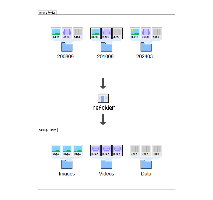An illustration that shows how the program works